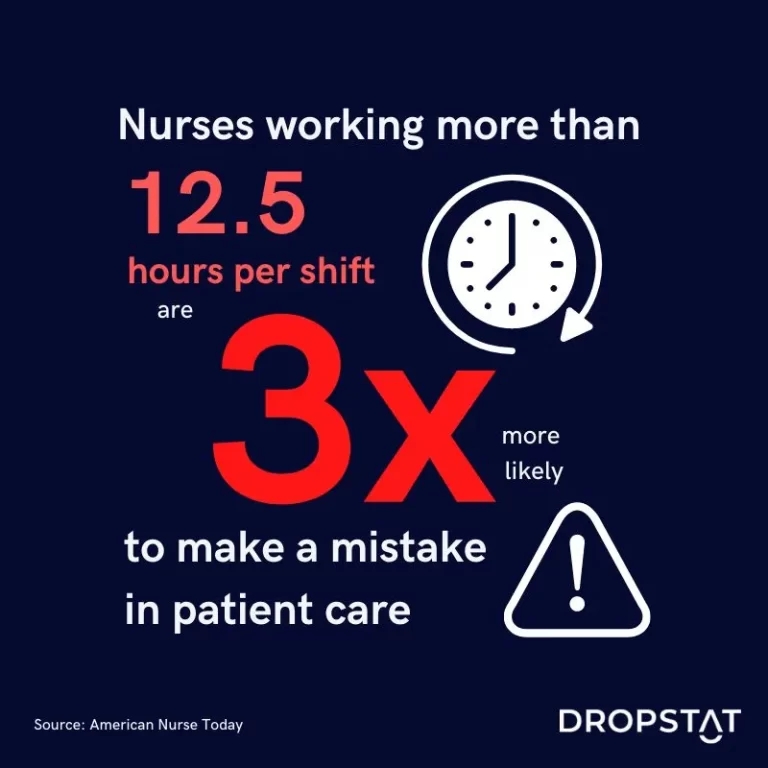 the Impacet of Nursing Shortages